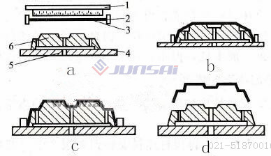 真空吸塑機(jī)的凹凸模成型方法有什么講究？